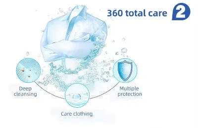 high efficiency enzymatic washing liquid high efficiency enzymatic washing liquid